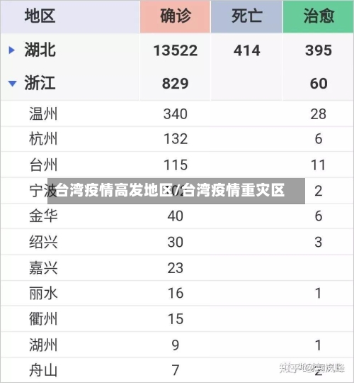 台湾疫情高发地区/台湾疫情重灾区-第2张图片