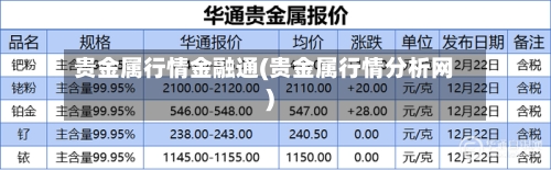 贵金属行情金融通(贵金属行情分析网)-第2张图片