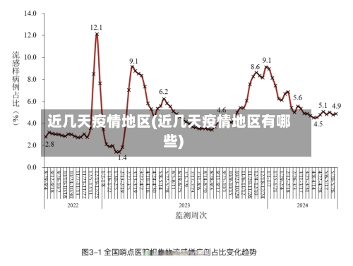 近几天疫情地区(近几天疫情地区有哪些)-第3张图片