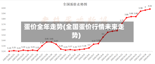 蛋价全年走势(全国蛋价行情未来走势)
