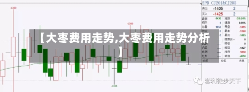 【大枣费用走势,大枣费用走势分析】-第3张图片