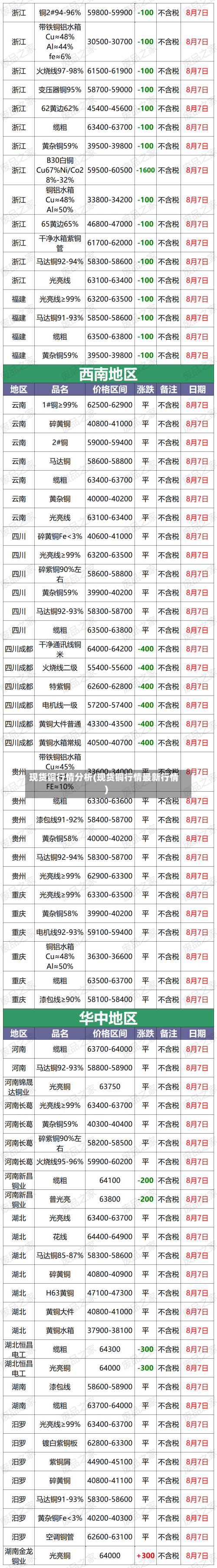 现货铜行情分析(现货铜行情最新行情)-第2张图片