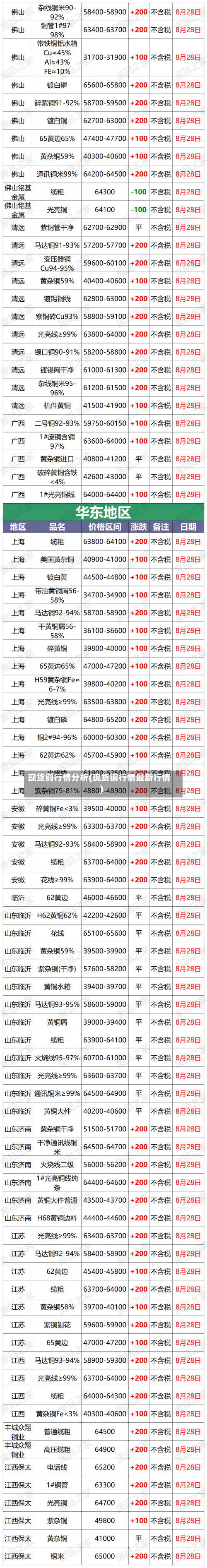 现货铜行情分析(现货铜行情最新行情)