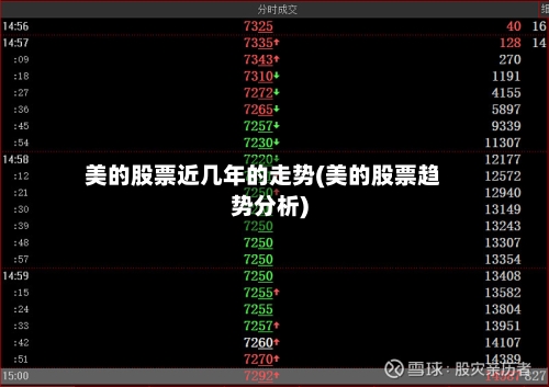美的股票近几年的走势(美的股票趋势分析)