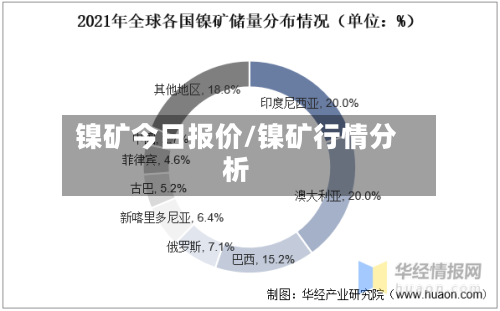 镍矿今日报价/镍矿行情分析-第3张图片