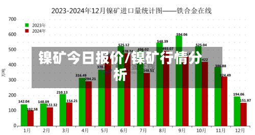 镍矿今日报价/镍矿行情分析-第2张图片
