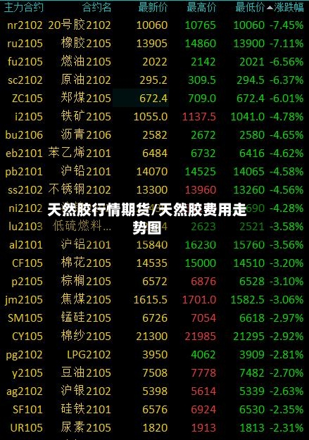 天然胶行情期货/天然胶费用走势图-第2张图片