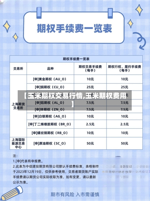 【玉米期权交易行情,玉米期权费用】