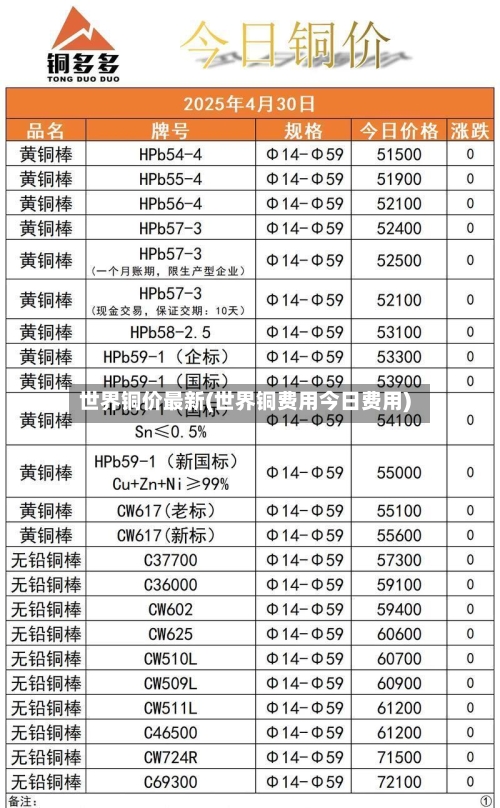 世界铜价最新(世界铜费用今日费用)