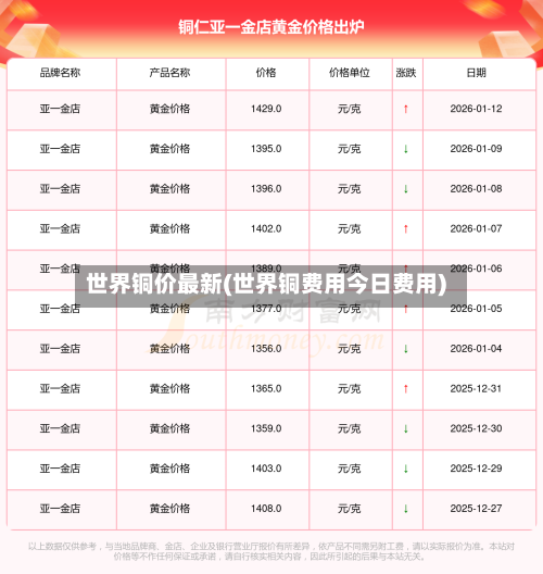 世界铜价最新(世界铜费用今日费用)-第3张图片