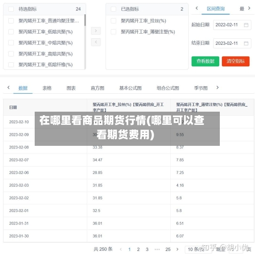 在哪里看商品期货行情(哪里可以查看期货费用)
