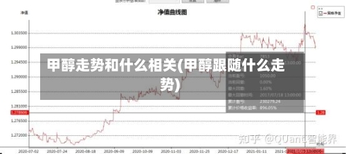 甲醇走势和什么相关(甲醇跟随什么走势)