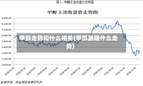 甲醇走势和什么相关(甲醇跟随什么走势)-第3张图片