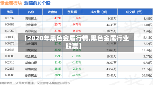 【2020年黑色金属行情,黑色金属行业股票】-第2张图片
