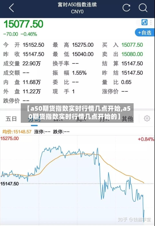 【a50期货指数实时行情几点开始,a50期货指数实时行情几点开始的】-第3张图片