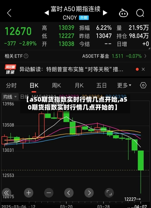 【a50期货指数实时行情几点开始,a50期货指数实时行情几点开始的】