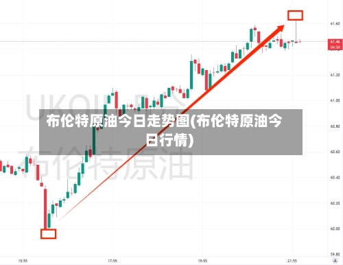 布伦特原油今日走势图(布伦特原油今日行情)-第2张图片