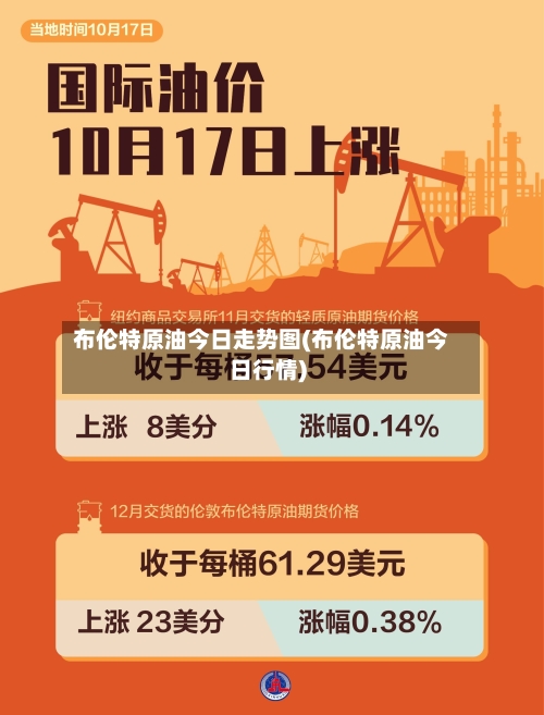 布伦特原油今日走势图(布伦特原油今日行情)-第3张图片
