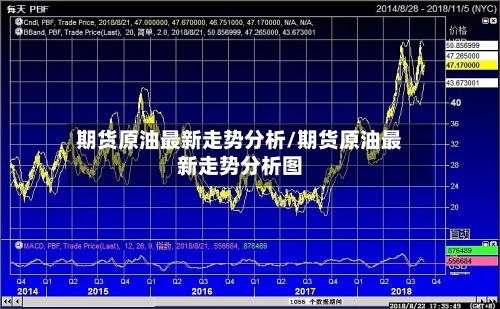 期货原油最新走势分析/期货原油最新走势分析图-第3张图片