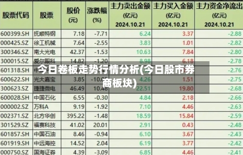 今日卷板走势行情分析(今日股市券商板块)