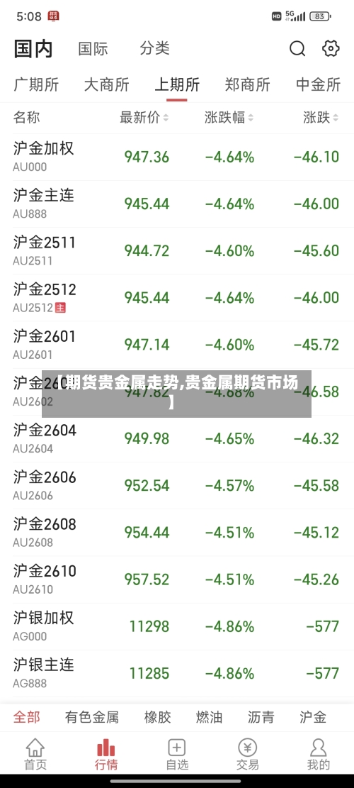 【期货贵金属走势,贵金属期货市场】-第2张图片