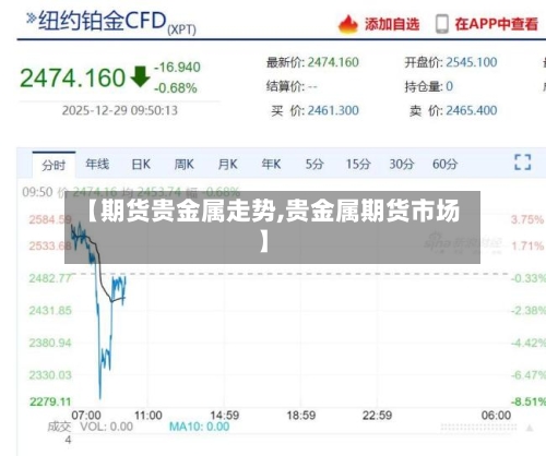 【期货贵金属走势,贵金属期货市场】-第3张图片
