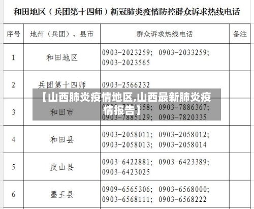 【山西肺炎疫情地区,山西最新肺炎疫情报告】-第3张图片