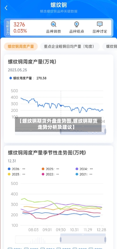 【螺纹钢期货外盘走势图,螺纹钢期货走势分析及建议】