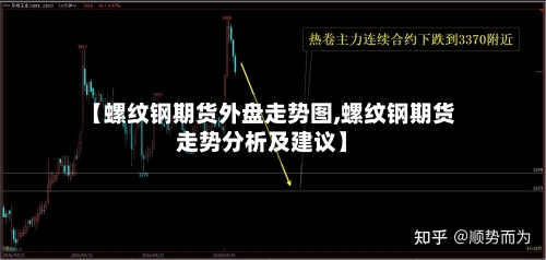 【螺纹钢期货外盘走势图,螺纹钢期货走势分析及建议】-第2张图片
