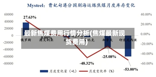 最新焦煤费用行情分析(焦煤最新现货费用)