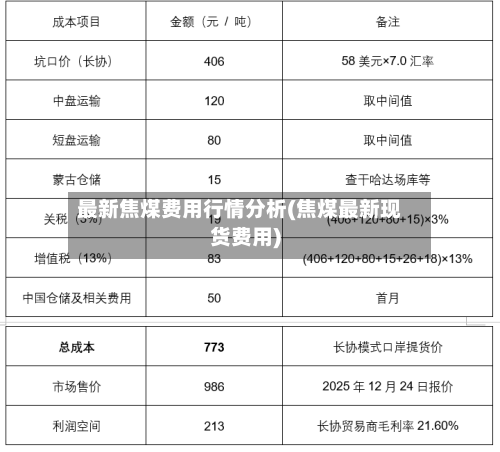 最新焦煤费用行情分析(焦煤最新现货费用)-第3张图片