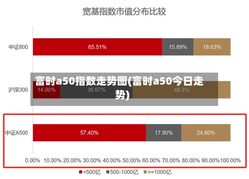 富时a50指数走势图(富时a50今日走势)