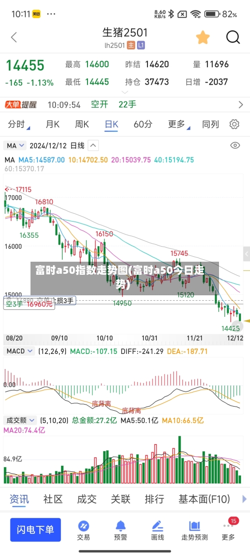 富时a50指数走势图(富时a50今日走势)-第3张图片