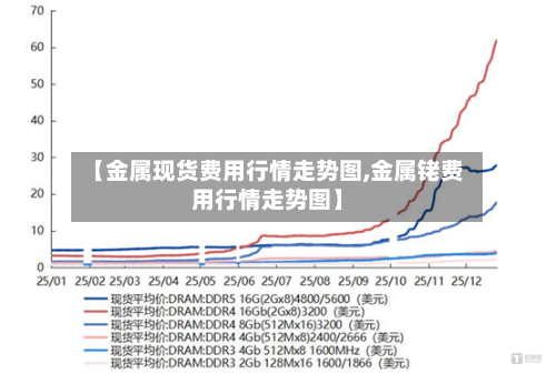 【金属现货费用行情走势图,金属铑费用行情走势图】-第2张图片