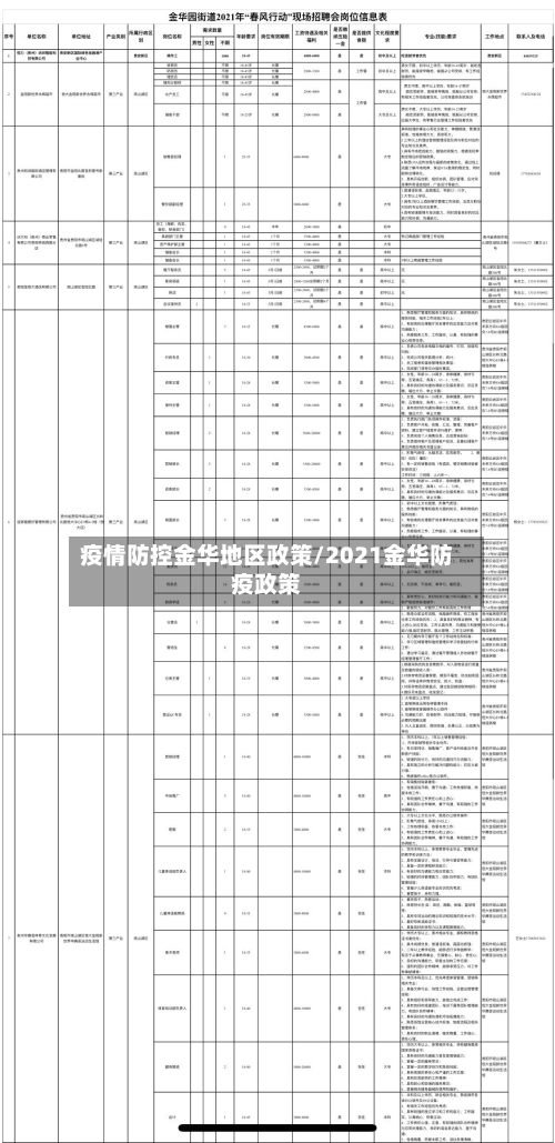 疫情防控金华地区政策/2021金华防疫政策