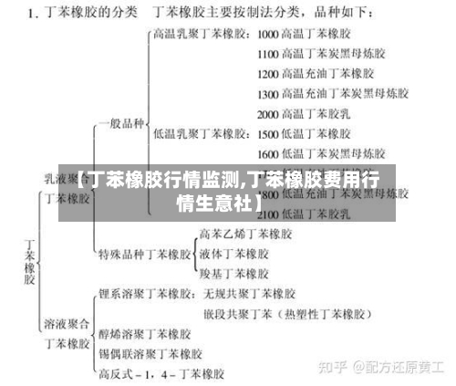 【丁苯橡胶行情监测,丁苯橡胶费用行情生意社】-第2张图片
