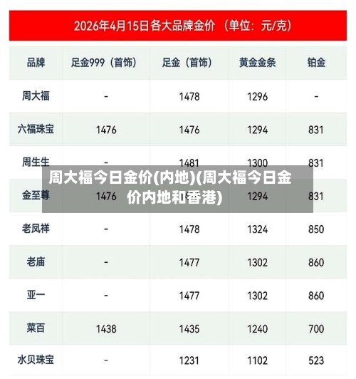 周大福今日金价(内地)(周大福今日金价内地和香港)
