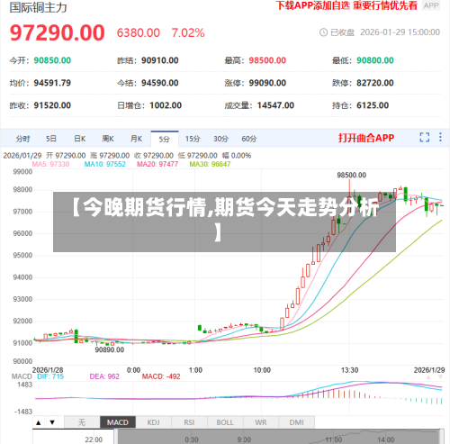 【今晚期货行情,期货今天走势分析】-第2张图片