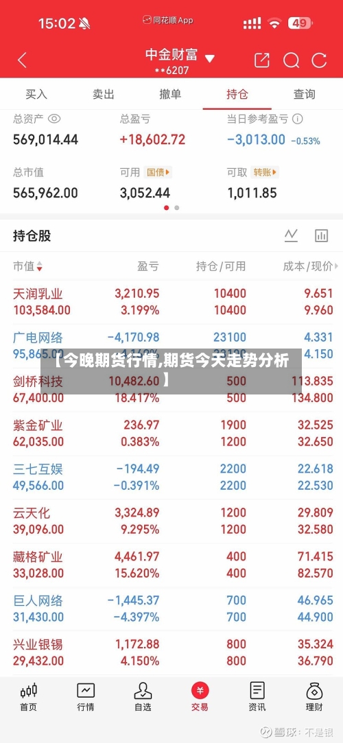 【今晚期货行情,期货今天走势分析】