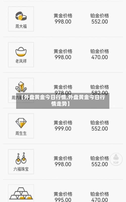 【外盘黄金今日行情,外盘黄金今日行情走势】