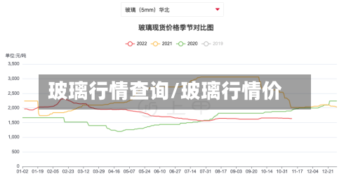 玻璃行情查询/玻璃行情价
