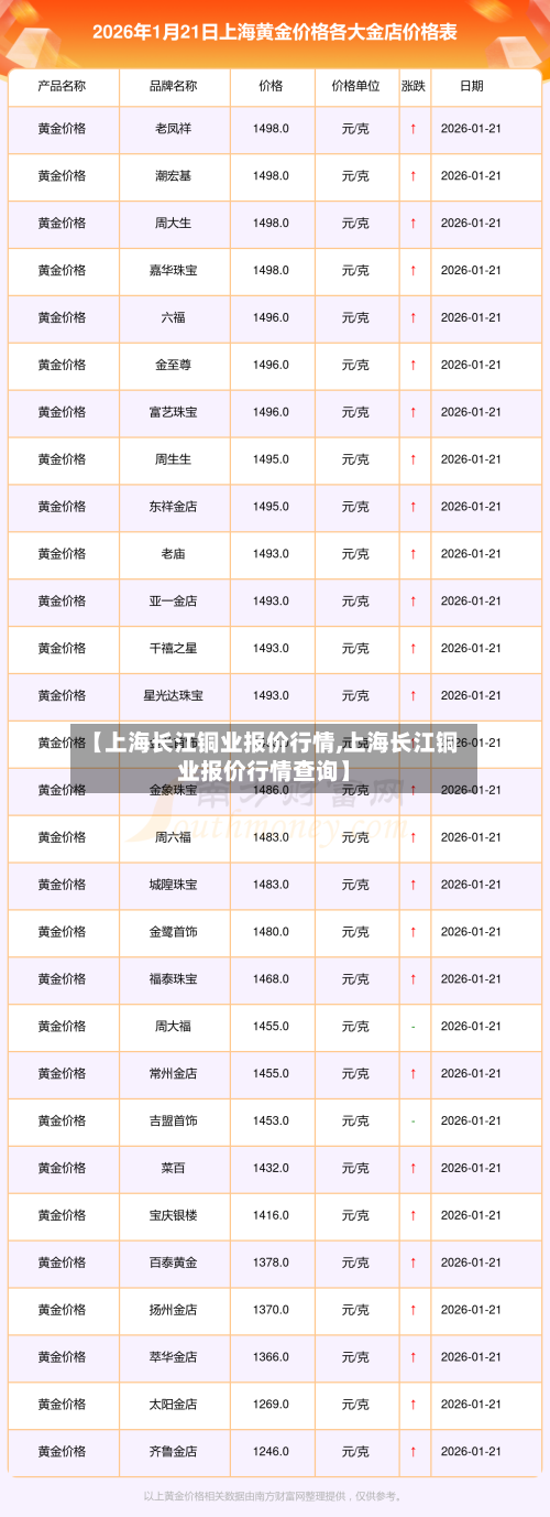 【上海长江铜业报价行情,上海长江铜业报价行情查询】-第3张图片