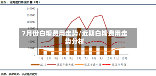 7月份白糖费用走势/近期白糖费用走势分析