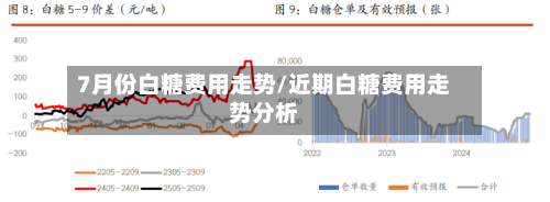 7月份白糖费用走势/近期白糖费用走势分析-第2张图片