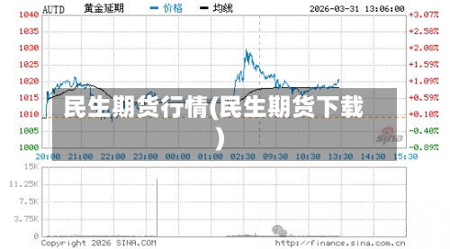 民生期货行情(民生期货下载)-第2张图片