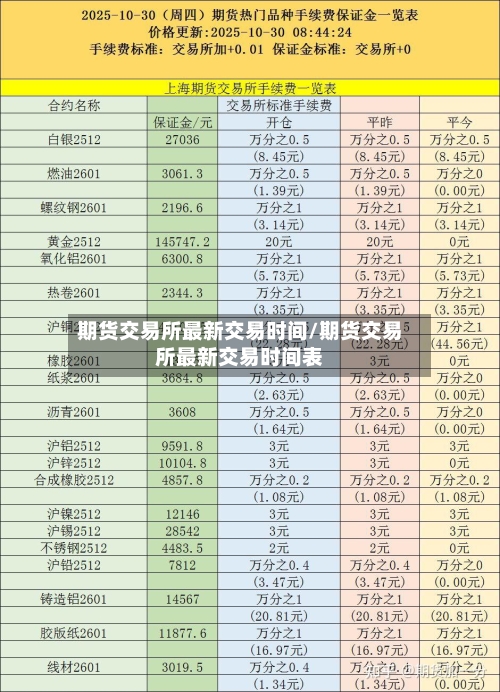 期货交易所最新交易时间/期货交易所最新交易时间表-第2张图片