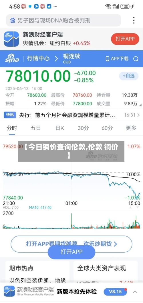 【今日铜价查询伦敦,伦敦 铜价】