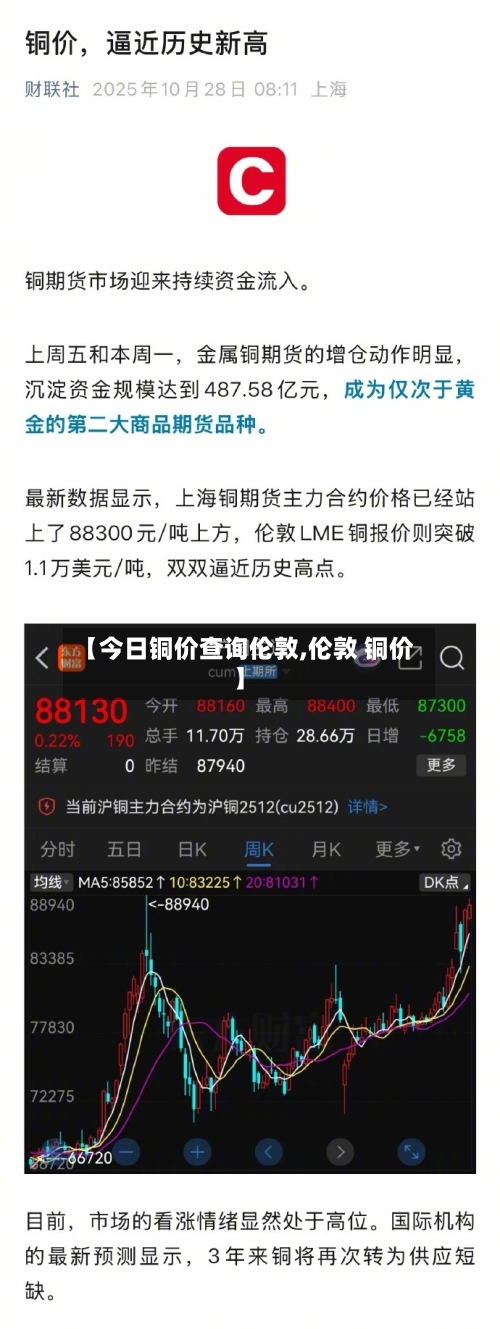 【今日铜价查询伦敦,伦敦 铜价】-第2张图片