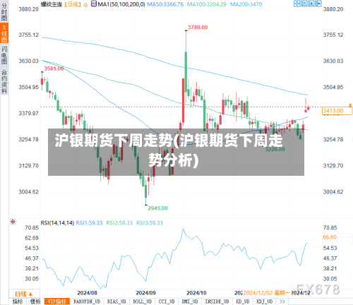 沪银期货下周走势(沪银期货下周走势分析)