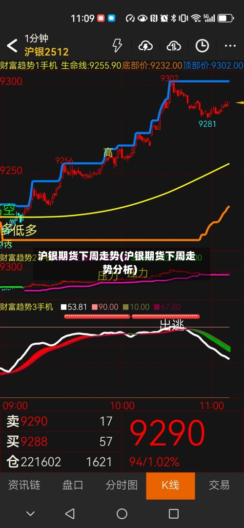 沪银期货下周走势(沪银期货下周走势分析)-第2张图片